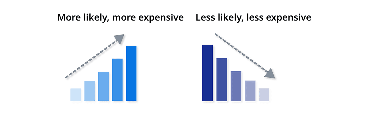 Pricing Chart